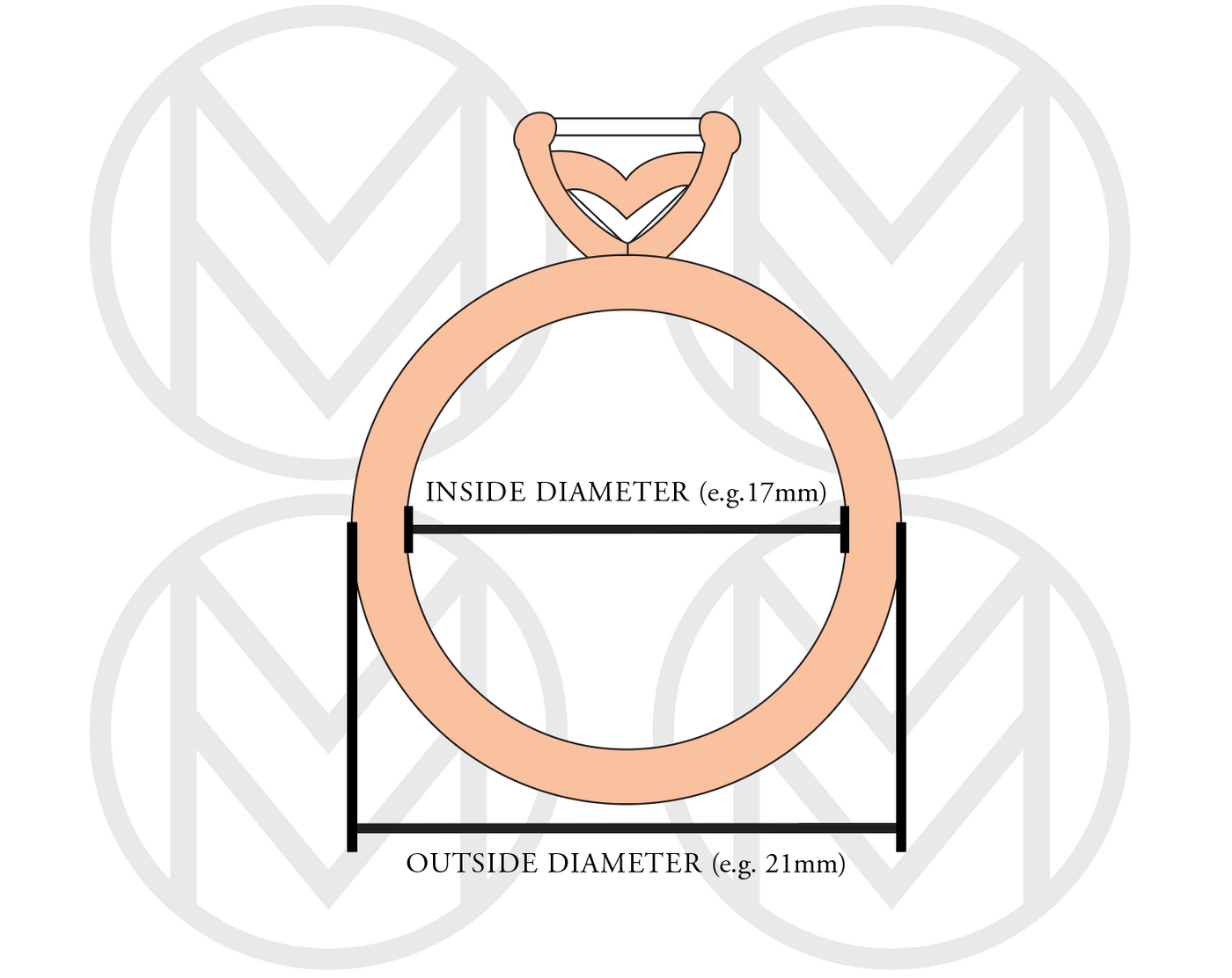 RING SIZING