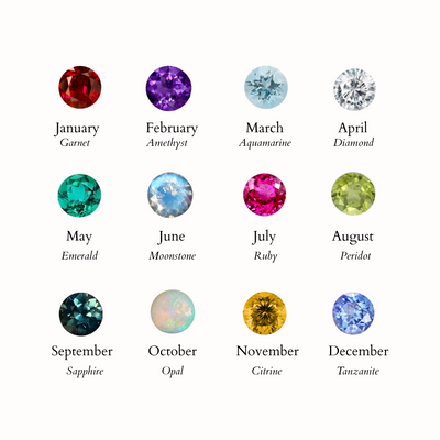 FEBRUARY AMETHYST / BIRTHSTONE STACK RING